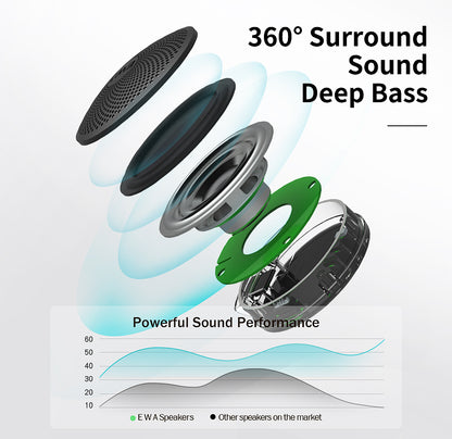 Bluetooth Speaker for Meditation: EWA A110Mini TWS - Loud Sound, Strong Bass
